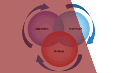 Set Your Intentions And Stay Focused